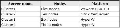 Your Network Co 1