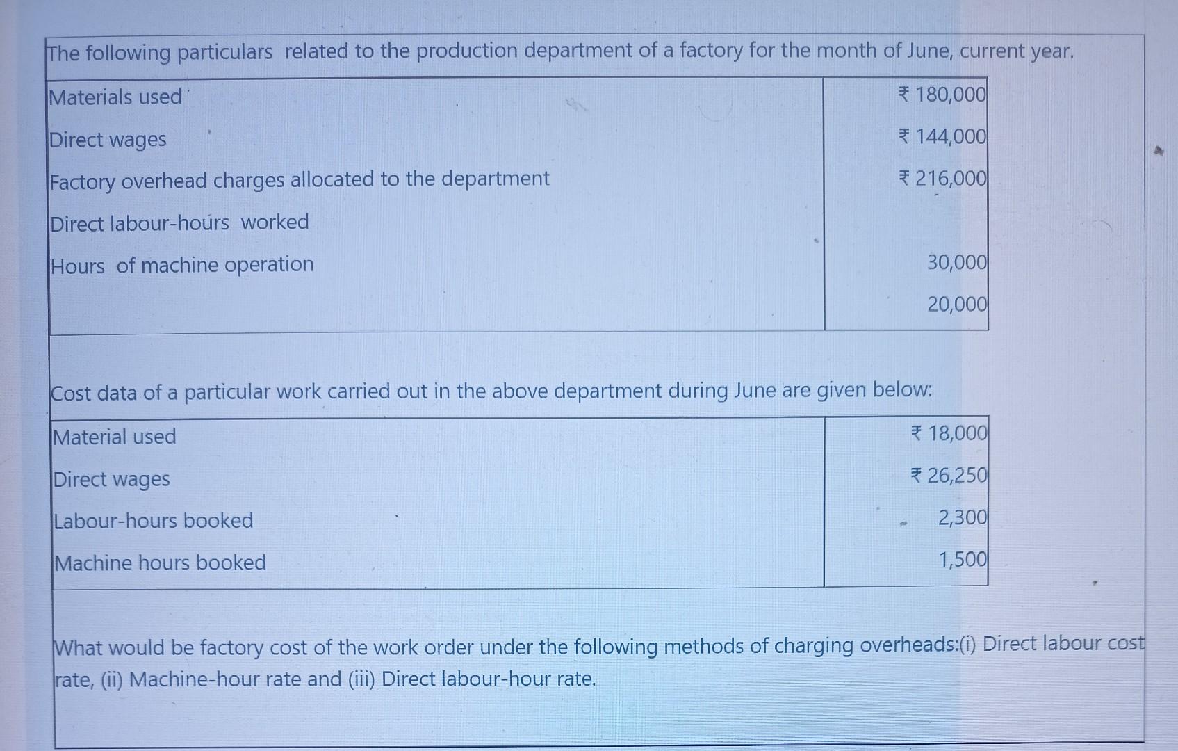 The Following Particulars Related To The Production Department Of A Factory For The Month Of June Current Year Materia 1