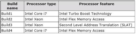 A Hardware Supp 1