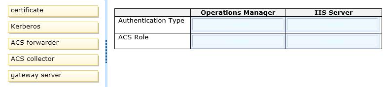 A Company Has A 1