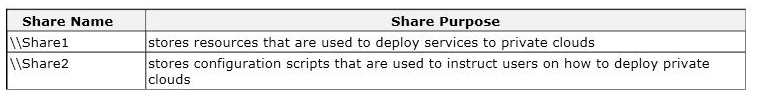 A Company Uses  1