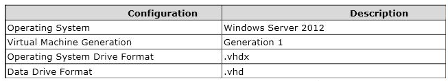 A Company Has W 1