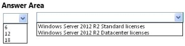 Which Licenses  1