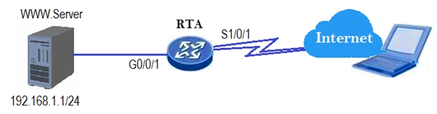 A Web Server In 1