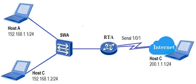 The Network Adm 1
