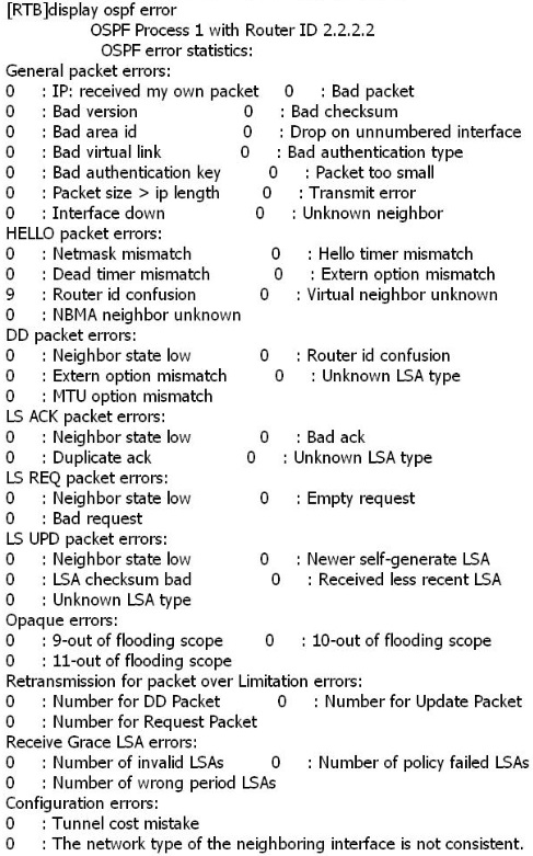 An Ospf Neighbo 1