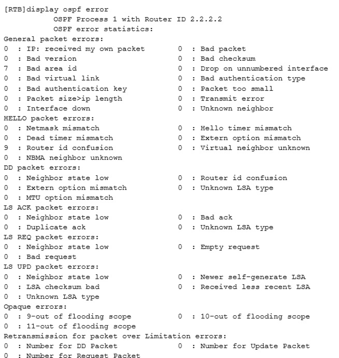 An Ospf Neighbo 1