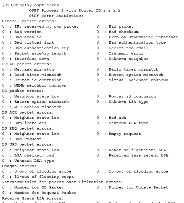 An Ospf Neighbo 1