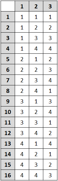 A Company Offer 3