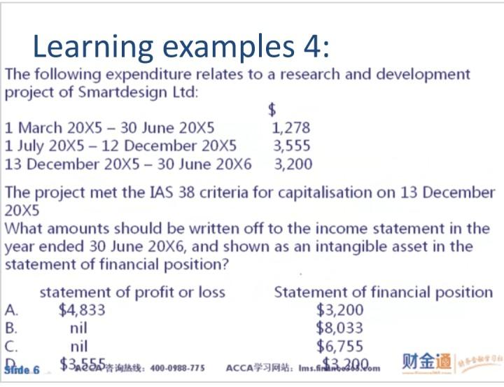 Learning Examples 4 The Following Expenditure Relates To A Research And Development Project Of Smartdesign Ltd 1 Mar 1