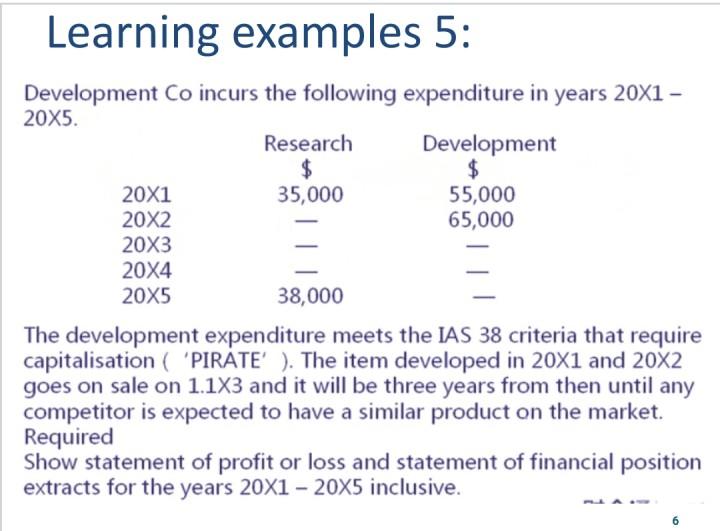 Learning Examples 5 Development Co Incurs The Following Expenditure In Years 20x1 20x5 Research Development 20x1 3 1