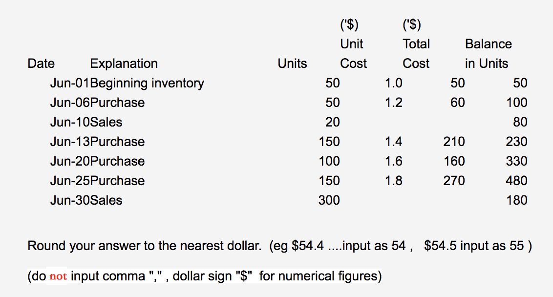 Unit Cost 50 Total Cost Balance In Units Units 1 0 50 50 50 1 2 60 100 20 80 Date Explanation Jun 01beginning 1