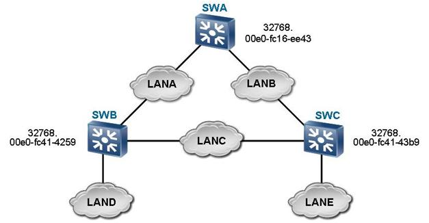 As Shown In The 1