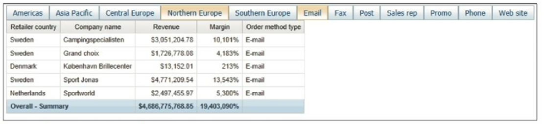 A Report Author 1