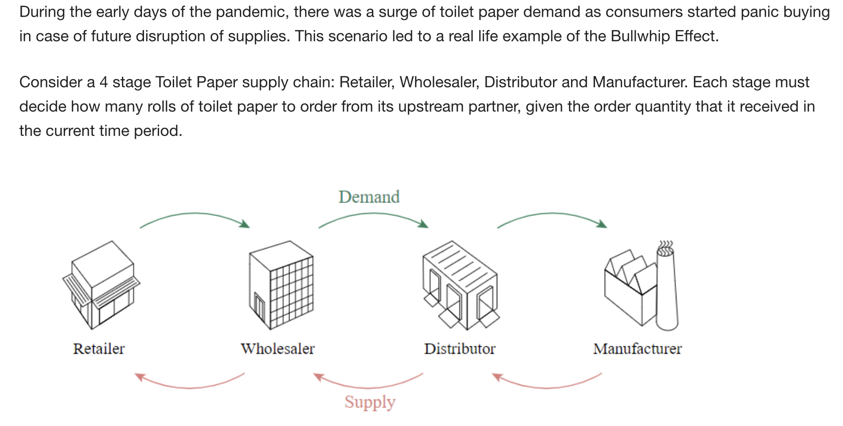 During The Early Days Of The Pandemic There Was A Surge Of Toilet Paper Demand As Consumers Started Panic Buying In Cas 1