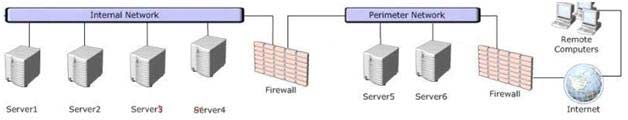 Your Network Co 1