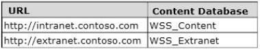 Hotspot You Upg 1