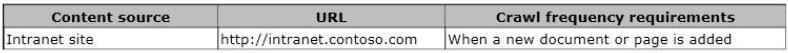 A Sharepoint De 1
