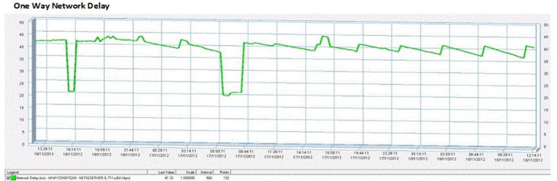 You Perform A N 3
