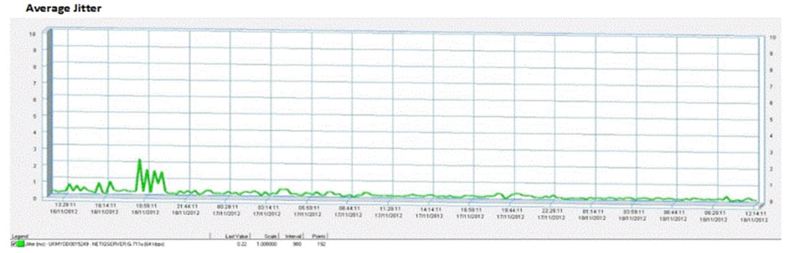You Perform A N 5