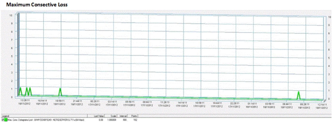 You Perform A N 9