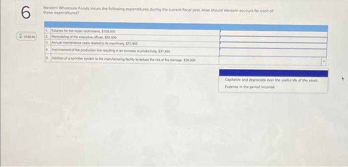 6 Western Wholesale Foods Incurs The Following Expenditures During The Current Fiscal Year How Should Western Account Fo 1