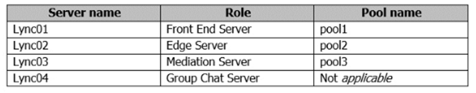 Hotspot Overvie 1