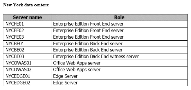 Overview Genera 2