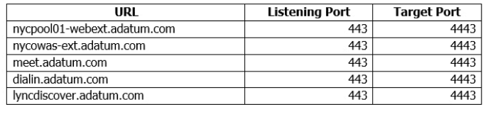 Overview Genera 5
