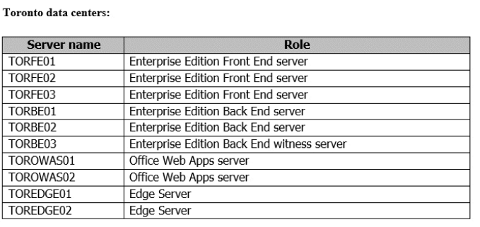 Overview Genera 3