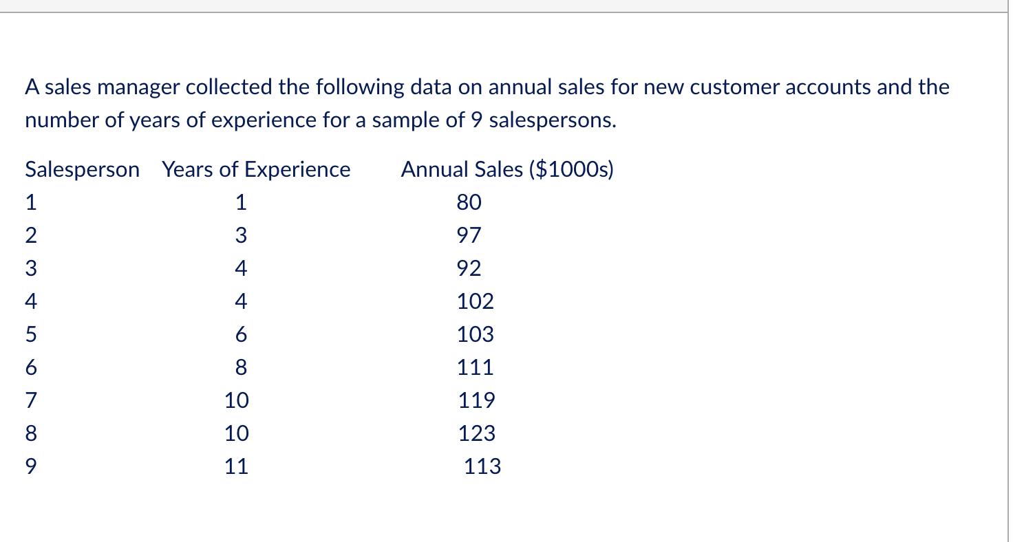 A Sales Manager Collected The Following Data On Annual Sales For New Customer Accounts And The Number Of Years Of Experi 1