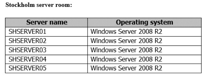Hotspot Overvie 7
