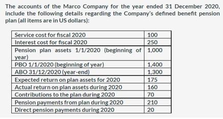 The Accounts Of The Marco Company For The Year Ended 31 December 2020 Include The Following Details Regarding The Compa 1