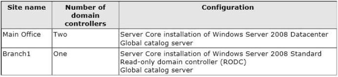 Your Network Co 1
