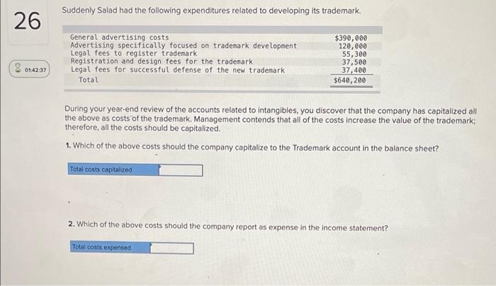 Suddenly Salad Had The Following Expenditures Related To Developing Its Trademark 26 General Advertising Costs Advertis 1