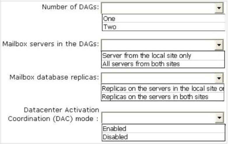 Your Network Co 1