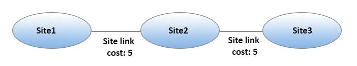 Your Network Co 1