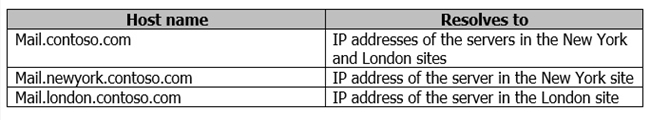 Hotspot You Are 2