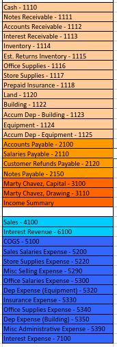 Upon Sale Of Merchandise April 16 The Company Records The Sale Under The Assumption That The Customer Will Take The Di 1