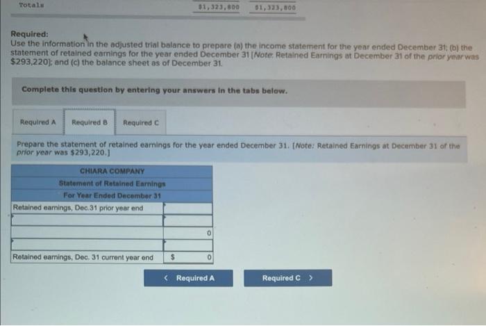 The Adjusted Trial Balance For Chiara Company As Of December 31 Follows Credit Debit 166 700 53 500 21 300 170 500 16 4