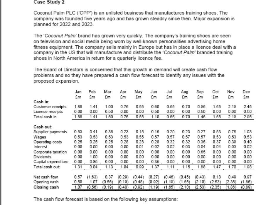 Case Study 2 Coconut Palm Plc Cpp Is An Unlisted Business That Manufactures Training Shoes The Company Was Founded Fi 1