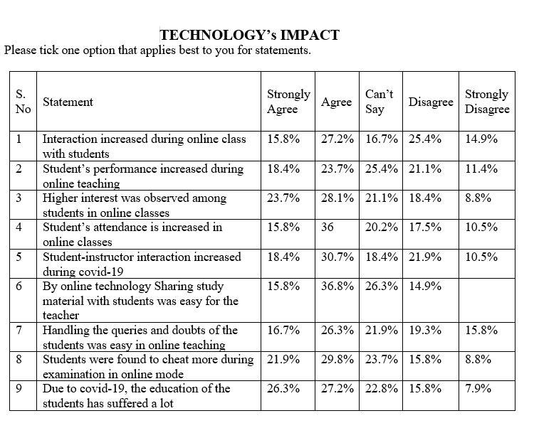 Analysis Of The Data Collected From The Survey Method In Survey 114 Peoples Are Participating 1