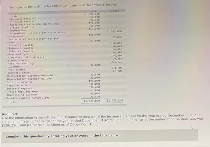 The Adjusted Trial Balance For Chiara Company As Of December 31 Follows Credit Debit 130 200 54 500 22 000 170 000 16 1