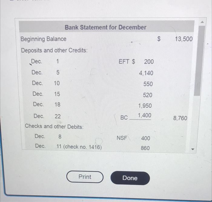 Data Table Cash Receipts Cash Payments Date Cash Debit Check No Cash Credit Dec 4 4 140 1416 860 9 550 1417 140 14 2