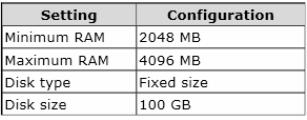 Your Network Co 1