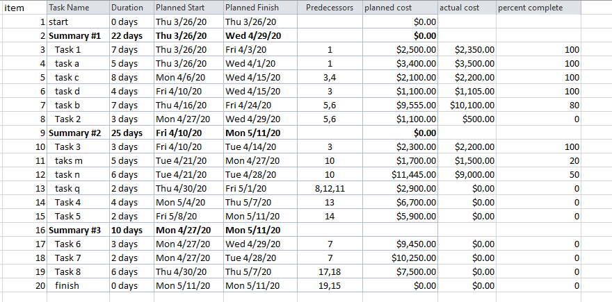 Project Management Question Please Help 4 For The Project In The Excel File And The Ms Project Files Attached To Below 1