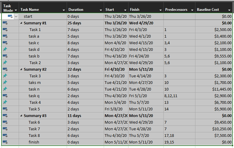 Project Management Question Please Help 4 For The Project In The Excel File And The Ms Project Files Attached To Below 2