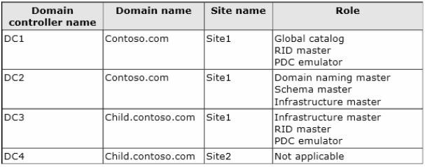 Your Network Co 1