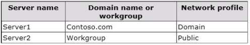 Hotspot You Hav 1