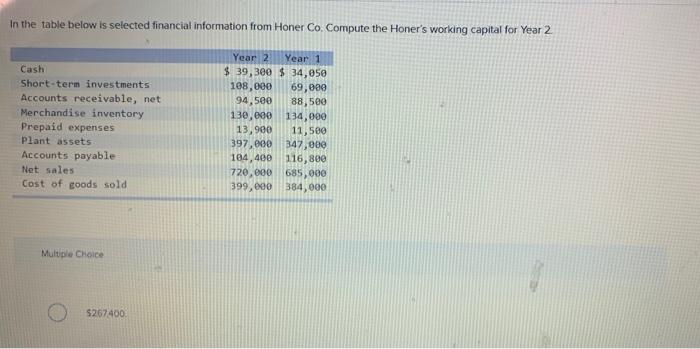 In The Table Below Is Selected Financial Information From Honer Co Compute The Honer S Working Capital For Year 2 Cash 1